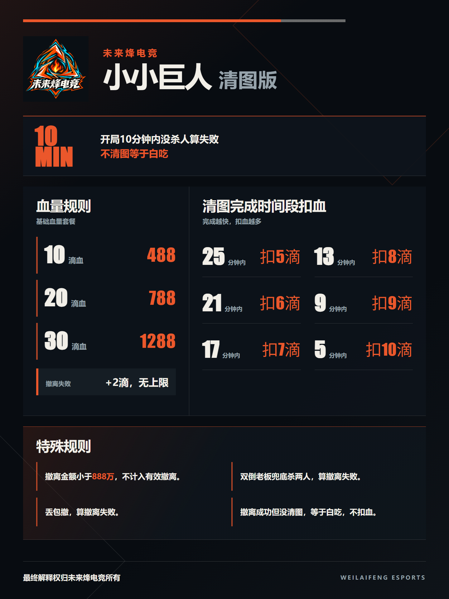 小小巨人清图版菜单